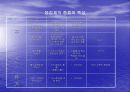 응집과 플록형성 7페이지
