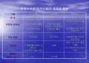 응집과 플록형성 10페이지