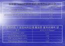 응집과 플록형성 11페이지