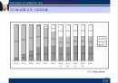 소니의 조직과 경영방침 그리고 시장점유율 16페이지