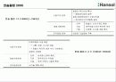 한솔제지의 구조조정 전략 6페이지