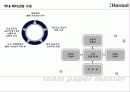 한솔제지의 구조조정 전략 11페이지