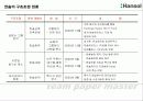 한솔제지의 구조조정 전략 23페이지