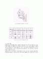  청소년 합창에 있어서 교육적 지휘법에 관한 연구 5페이지