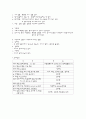 아동간호학 소아병동 Pneumonia case 3페이지