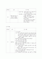 아동간호학 소아병동 Pneumonia case 10페이지