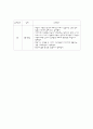 아동간호학 소아병동 Pneumonia case 13페이지