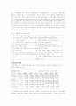 [홈쇼핑] TV 홈쇼핑사 조사 분석 3페이지