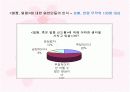  얼짱 vs 얼꽝 신드롬 실태조사 8페이지