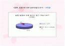  얼짱 vs 얼꽝 신드롬 실태조사 10페이지
