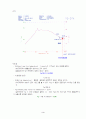  열분석기의 사용법과 분석법 4페이지