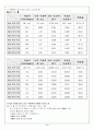  에테르 초산 물 3성분계 추출 실험 3페이지