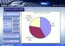 Dell의 미래전략 7페이지