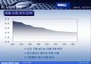 Dell의 미래전략 8페이지