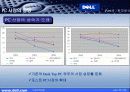 Dell의 미래전략 9페이지