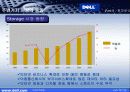 Dell의 미래전략 10페이지