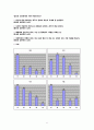 출생 순위와 그에 따른 행동 심리 19페이지