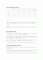 출생 순위와 그에 따른 행동 심리 22페이지