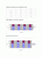 출생 순위와 그에 따른 행동 심리 24페이지