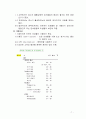 미생물 생장에 미치는 온도의 영향 7페이지