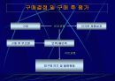 싸이월드의 소비자행동 16페이지
