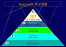싸이월드의 소비자행동 20페이지