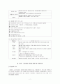 성인병과 스포츠 운동처방 7페이지