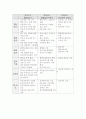 전자정부의 비전과전략 11페이지