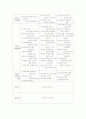 지역민방의 문제점 및 개선방안(신문방송학과) 2페이지