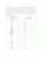 지역민방의 문제점 및 개선방안(신문방송학과) 5페이지
