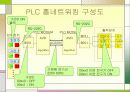 PLC를 이용한 홈네트워킹 5페이지