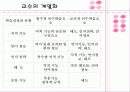 교수설계이론(가네) 10페이지