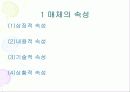 매체이론 4페이지