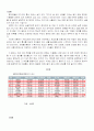티저 형식의 TTL 광고와 Khai 광고가 시청자들에게 인지적, 선호적 차원에서 어떠한 영향을 미쳤는가. 3페이지