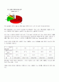 티저 형식의 TTL 광고와 Khai 광고가 시청자들에게 인지적, 선호적 차원에서 어떠한 영향을 미쳤는가. 31페이지