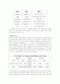 한국의 금기어 - 금기어에 대하여 21페이지