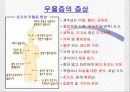 자유주제 발표 우울증 6페이지