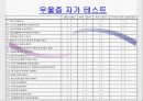 자유주제 발표 우울증 9페이지
