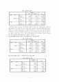 연구조사방법론 11페이지