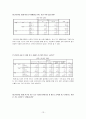 연구조사방법론 13페이지