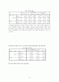 연구조사방법론 14페이지
