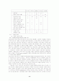 복지국가의 위기와 실업 13페이지