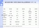 식품의 특수성분 8페이지