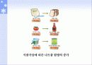 식품의 특수성분 10페이지