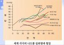 식품의 특수성분 12페이지