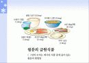 식품의 특수성분 13페이지