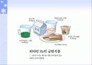 식품의 특수성분 22페이지