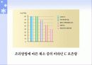 식품의 특수성분 25페이지