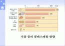 단백질과 건강 20페이지