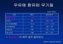 우유에 관한 발표자료 15페이지
